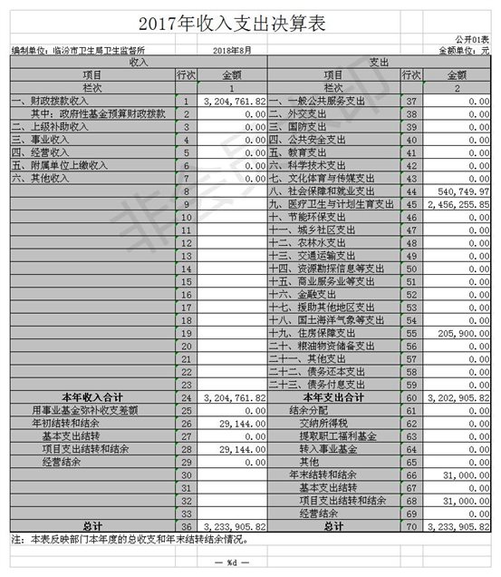 临汾市卫生局卫生监督所