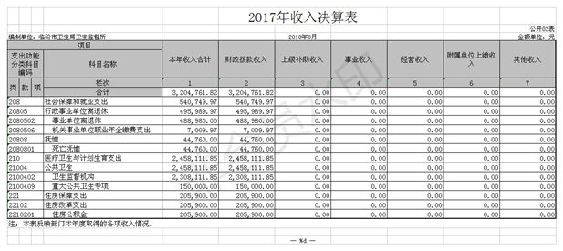 临汾市卫生局卫生监督2