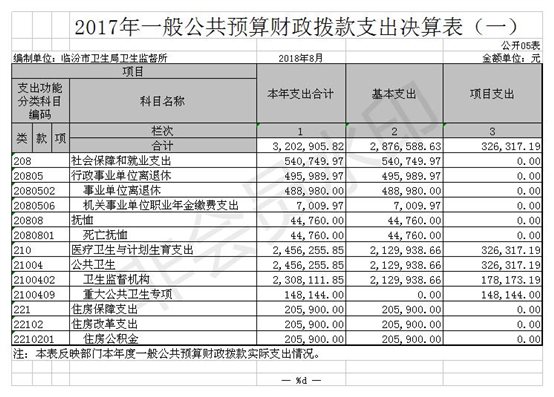 临汾市卫生局卫生监督5